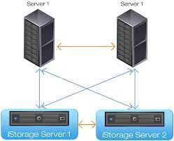 High-traffic Net Server Optimization: Proven Methods For Velocity, Scalability & Stability High-traffic Net Server Optimization: Proven Methods For Velocity, Scalability & Stability